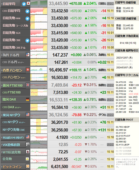 nikkei_1206