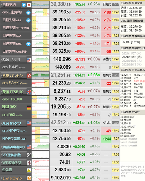 nikkei_1010