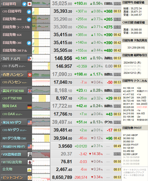 nikkei_0812