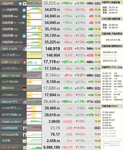 nikkei_0809