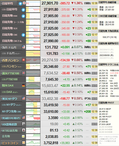 nikkei_0405