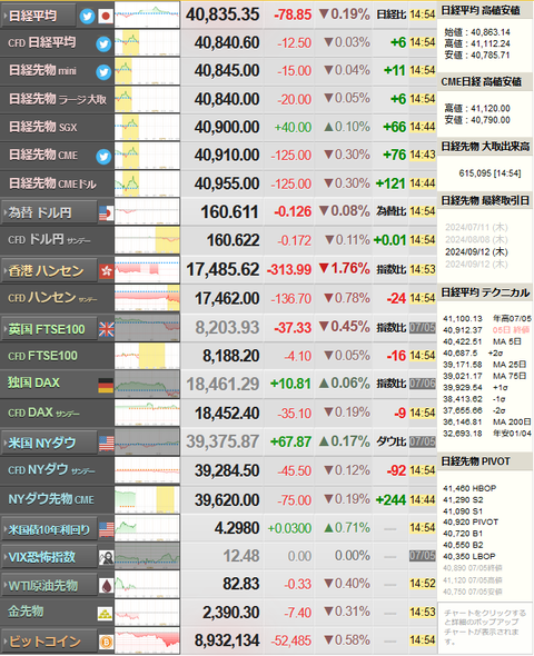 nikkei_0708