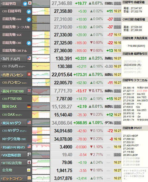 nikkei_0201