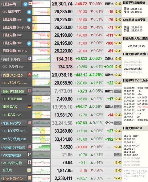 nikkei_1228