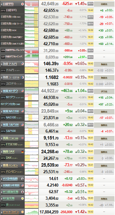 nikkei_0814
