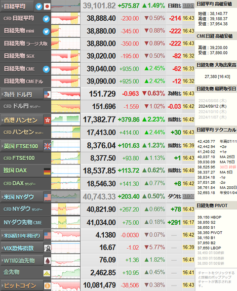 nikkei_0731