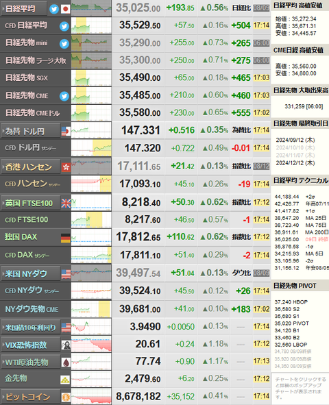 nikkei_0812