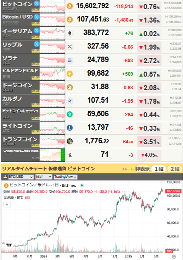 bitcoin_0529