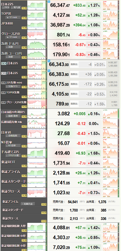 nikkei_0925