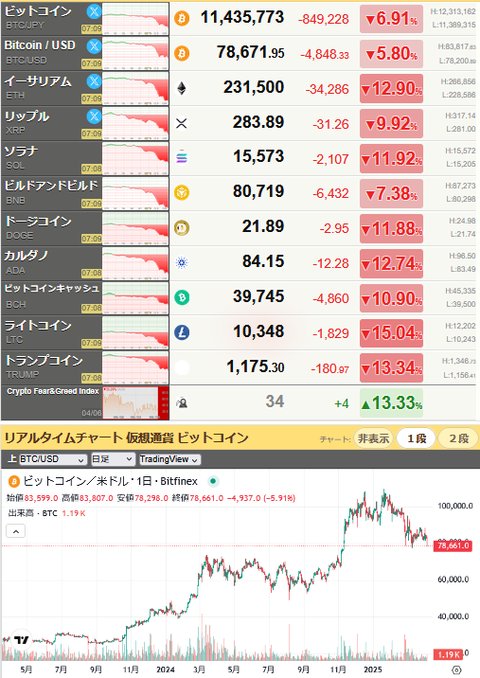 bitcoin_0407