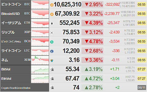 bitcoin_0612