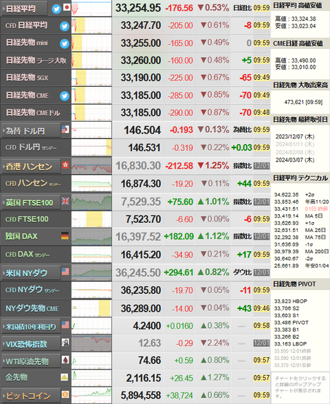 nikkei_1204