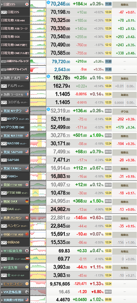 nikkei_0701