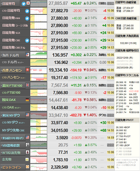 nikkei_1206