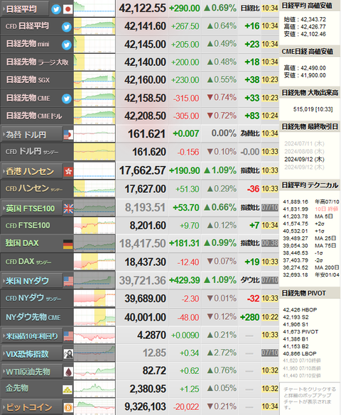 nikkei_0711