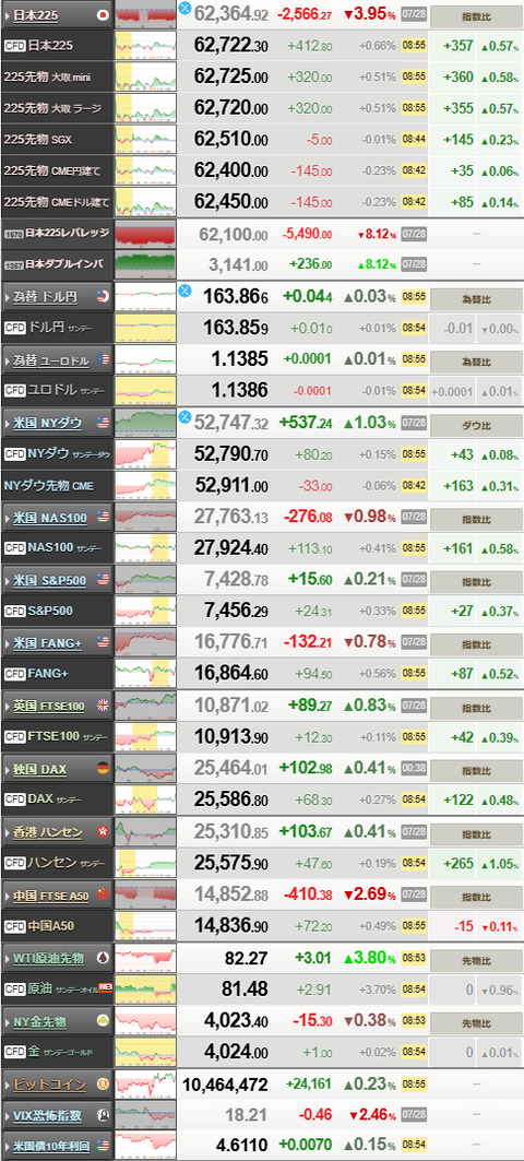 nikkei_0729