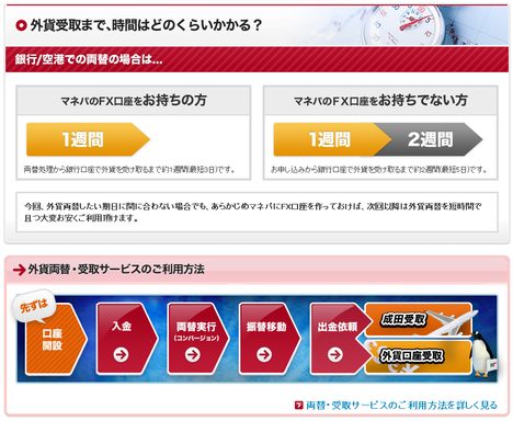 マネパ両替3