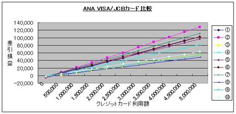 ANAVISAvsJCBグラフ