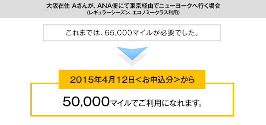 ANA国際線特典航空券利用条件変更4