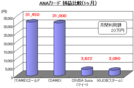 ANA¥«¡¼¥É »±×Èæ³Ó(1¥ö·î)