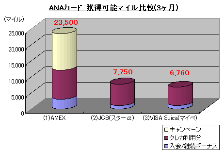 anacardgraph