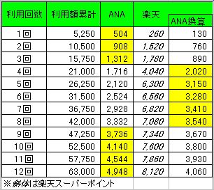 0702¥À¥¤¥Ë¥ó¥°Èæ³Ó