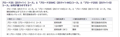 FXブロードネット4