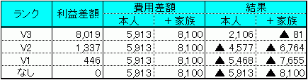 ANAVISAカード 結論