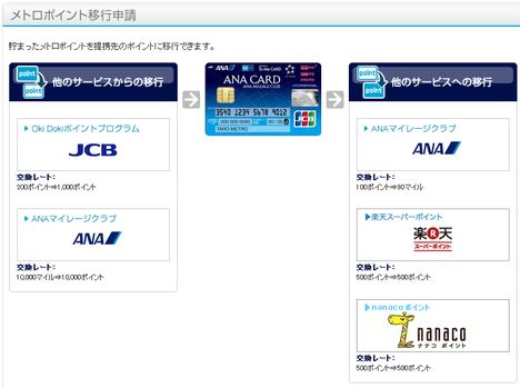 メトロポイント→ANAマイル(4)