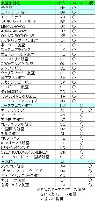 エアライン2レター一覧