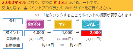 FXポイント→JALマイル