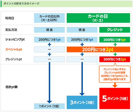 famimapoint