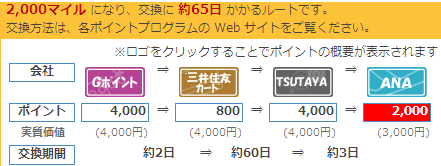 FXポイント→ANAマイル
