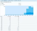 2006年月別アクセス数