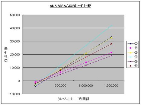 ANAVISAvsJCBグラフ3