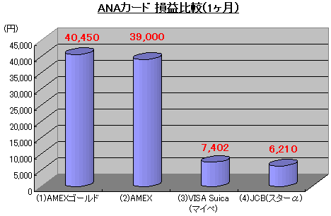 1ヶ月損益比較
