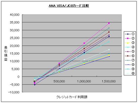ANAVISAvsJCBグラフ2