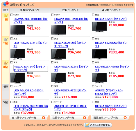 液晶テレビランキング