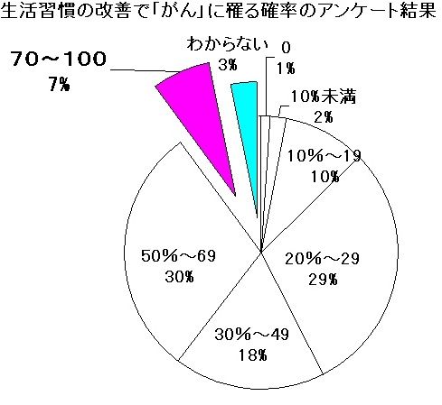 がんアンケート 公開用