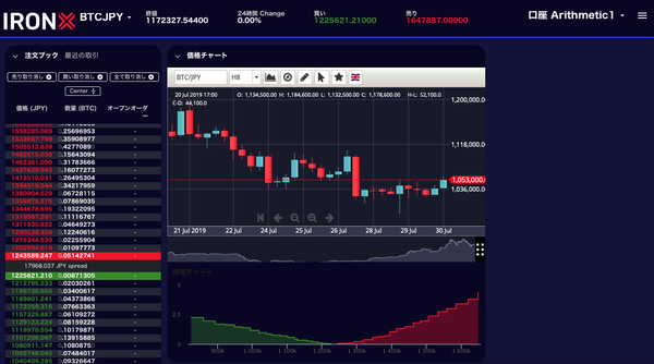 ironxcruptocurrencytradingform