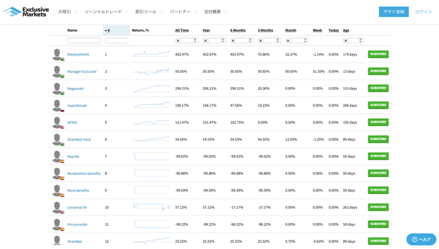 exclusivemarkets-copytrading