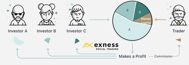 exnesssocial2