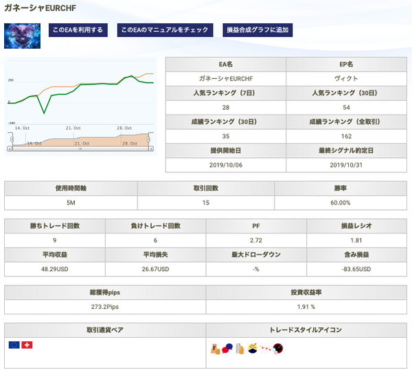 gemforexeaexample