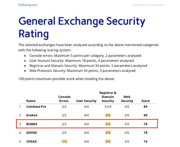 bitmexsecuritylevel