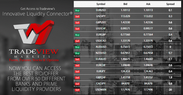 Tradeviewliquidity