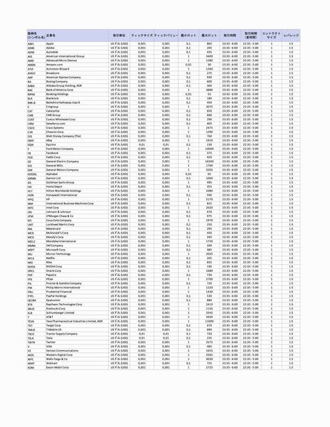 Axiory-US-stock-CFDs