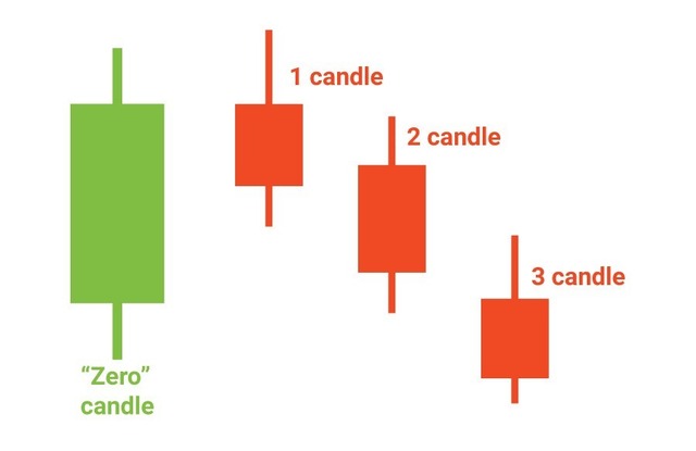 fbs3candle1