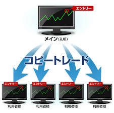copytrademechanism