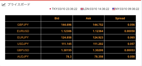 smarttradepriceboard