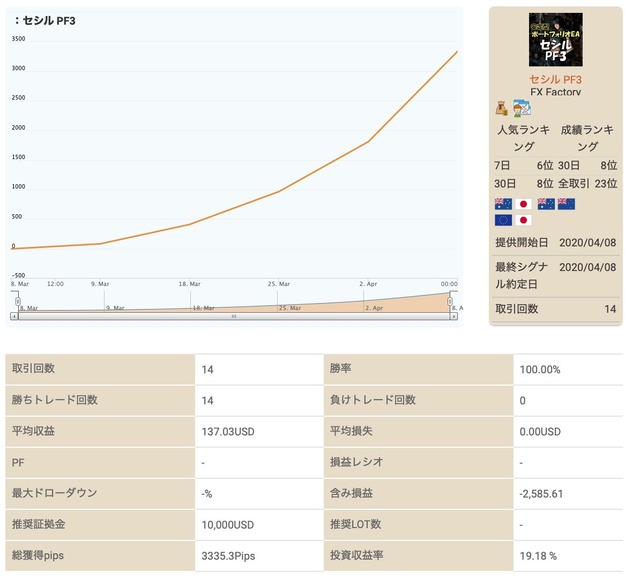 gemforex